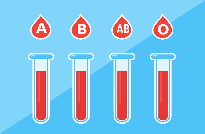 Know What Your Blood Group Says About Your Personality